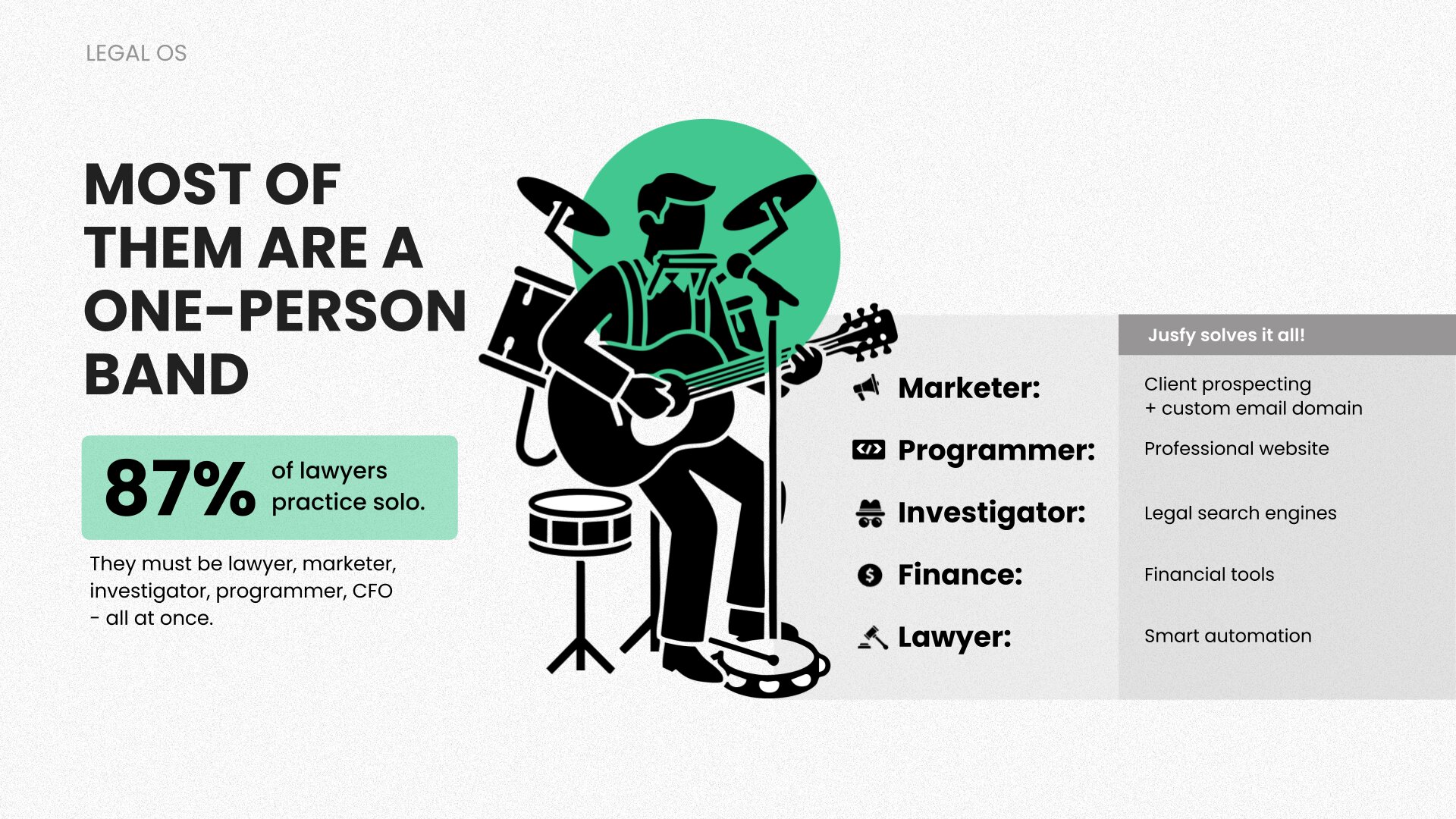 Investor deck slide 2