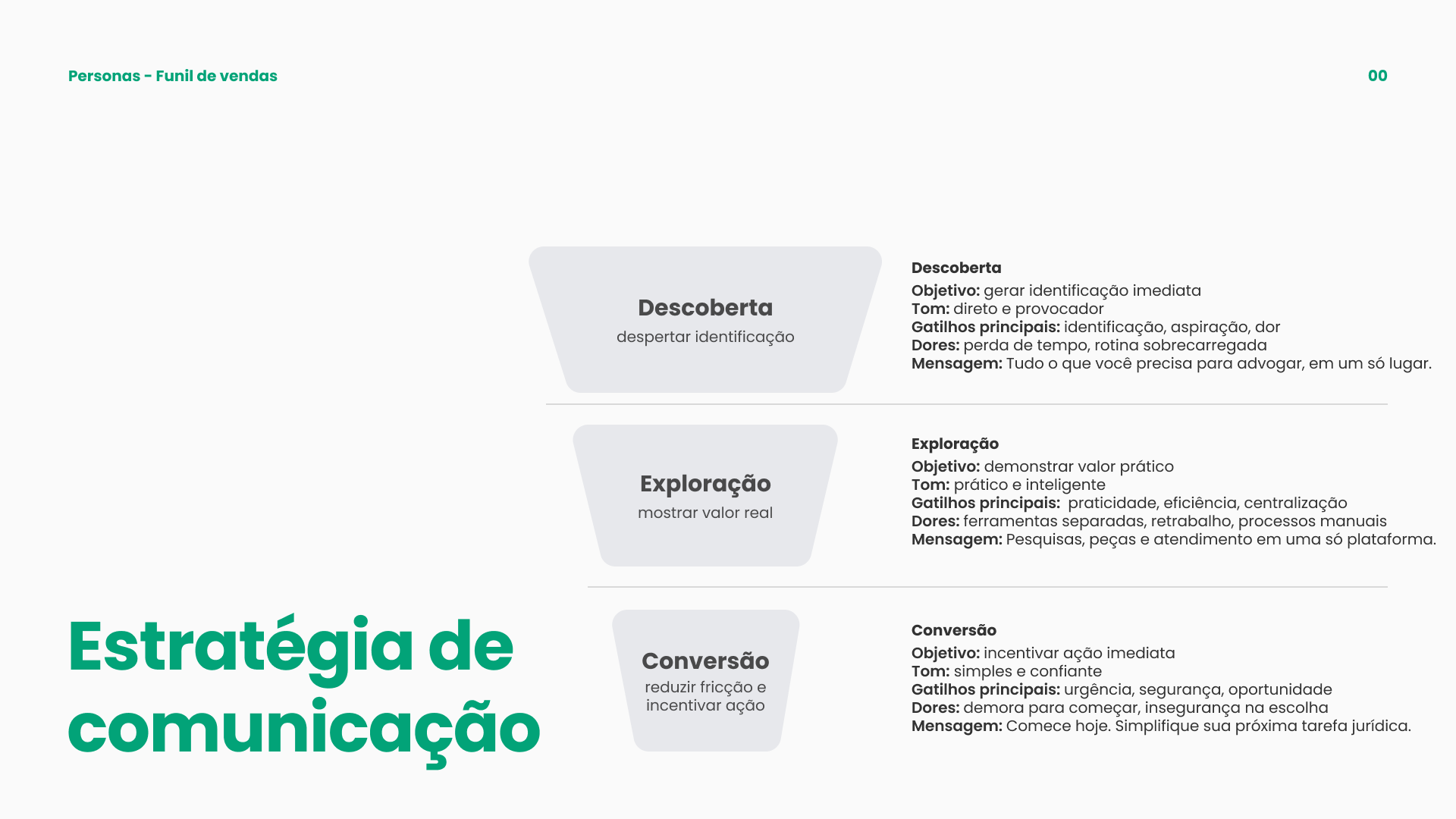 Jusfy communication strategy across the sales funnel